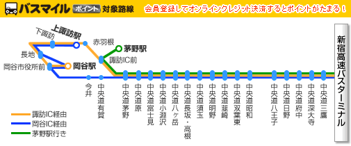 新宿～諏訪・岡谷・茅野線