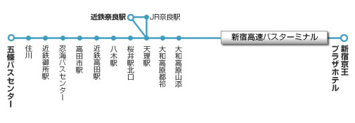 新宿～奈良・五條線