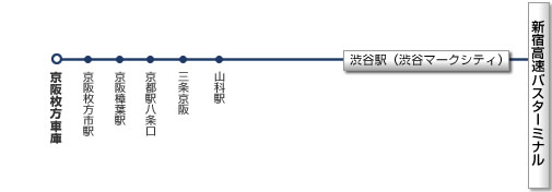 路線イメージ図