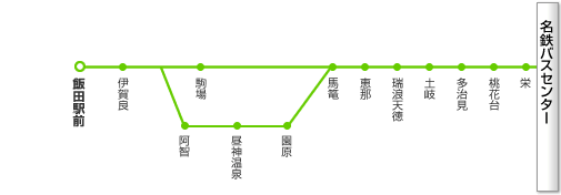 名古屋～飯田線