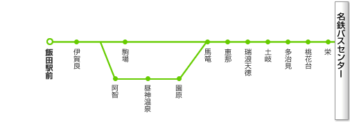 路線イメージ図