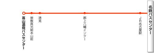 路線イメージ図