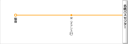 路線イメージ図