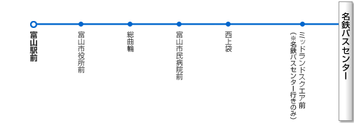 路線イメージ図