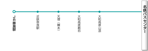 名古屋～奈良線