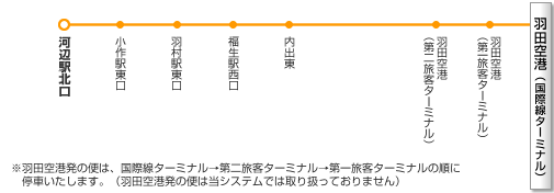 路線イメージ図