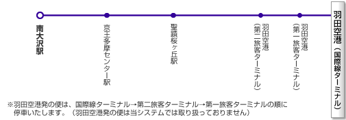 路線イメージ図