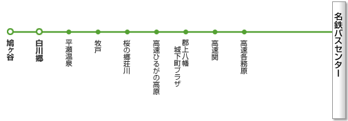 路線イメージ図