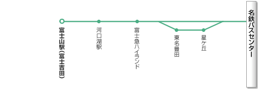 名古屋～富士五湖線