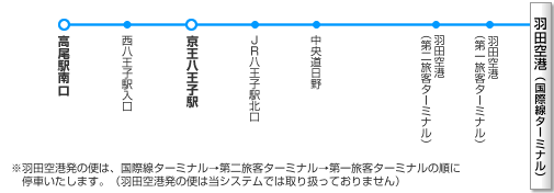 路線イメージ図