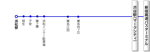 路線イメージ図