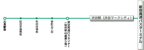 路線イメージ図