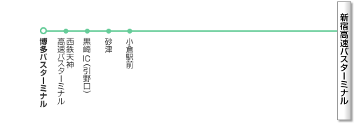 新宿～福岡線