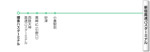 路線イメージ図