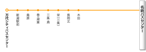 名古屋～新潟線