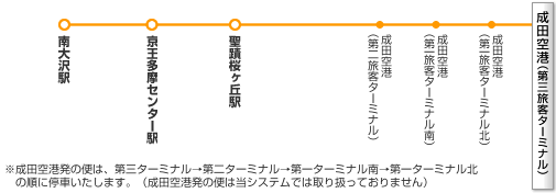 路線イメージ図