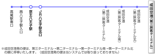 路線イメージ図