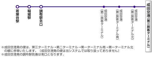 路線イメージ図