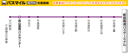 路線イメージ図