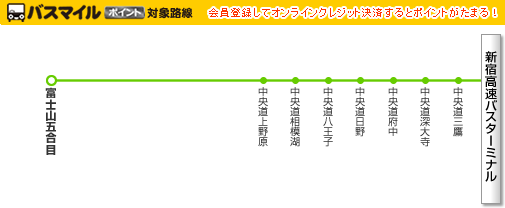路線イメージ図