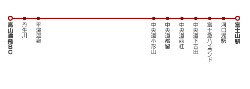 路線イメージ図