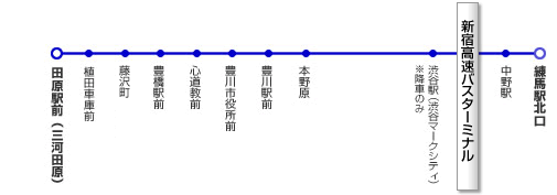 路線イメージ図