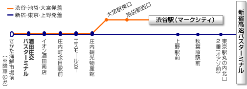 鶴岡 駅 時刻 表