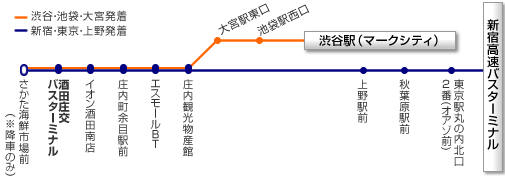 新宿～鶴岡・酒田線