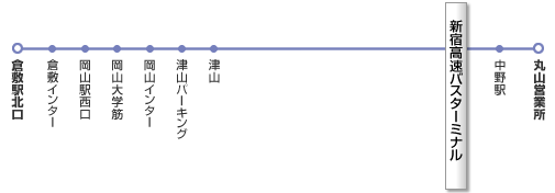 新宿～岡山･倉敷線