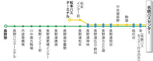 路線イメージ図