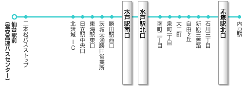 高速バスのハイウェイバスドットコム 全国の高速バスを簡単予約