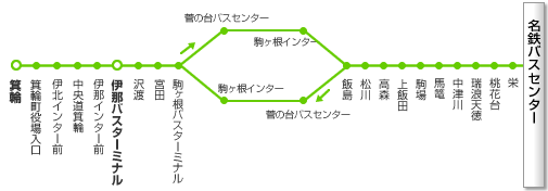 路線イメージ図