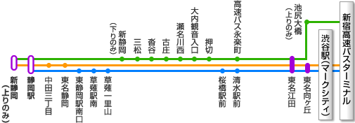 路線イメージ図