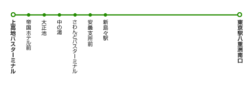 高速バスのハイウェイバスドットコム 全国の高速バスを簡単予約