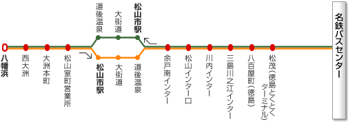 名古屋～松山線