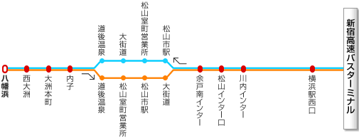 新宿～松山・八幡浜線