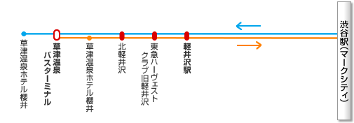 路線イメージ図