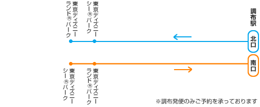 高速バスのハイウェイバスドットコム 全国の高速バスを簡単予約