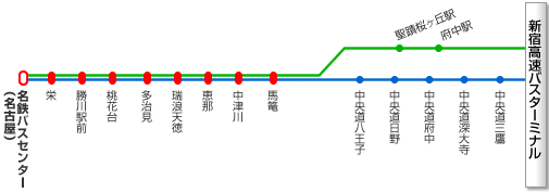 路線イメージ図