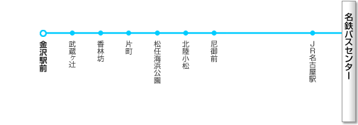 路線イメージ図