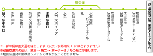 高速バスのハイウェイバスドットコム 全国の高速バスを簡単予約