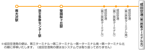 高速バスのハイウェイバスドットコム 全国の高速バスを簡単予約