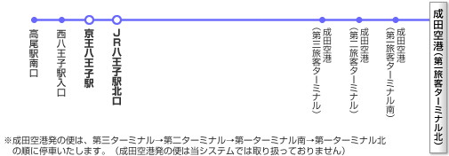 高速バスのハイウェイバスドットコム 全国の高速バスを簡単予約