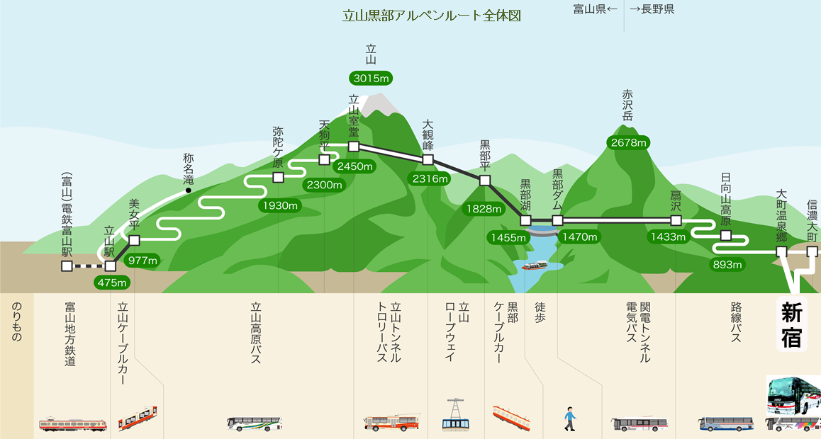 高速バスのハイウェイバスドットコム 全国の高速バスを簡単予約