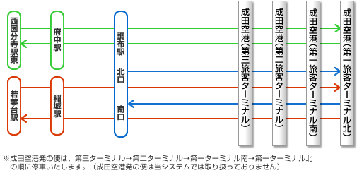 高速バスのハイウェイバスドットコム 全国の高速バスを簡単予約