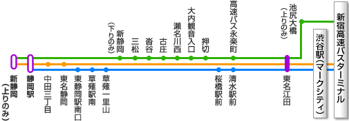 高速バスのハイウェイバスドットコム 全国の高速バスを簡単予約