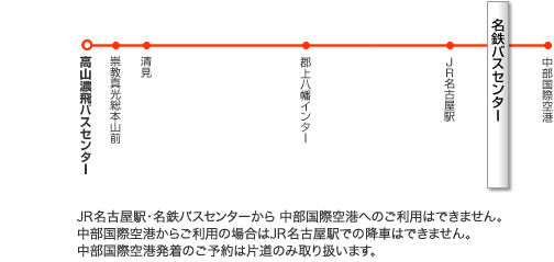 路線イメージ図