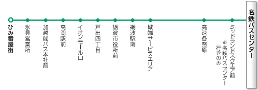 高速バスのハイウェイバスドットコム 全国の高速バスを簡単予約