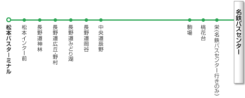 高速バスのハイウェイバスドットコム 全国の高速バスを簡単予約