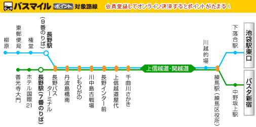 高速バスのハイウェイバスドットコム 全国の高速バスを簡単予約